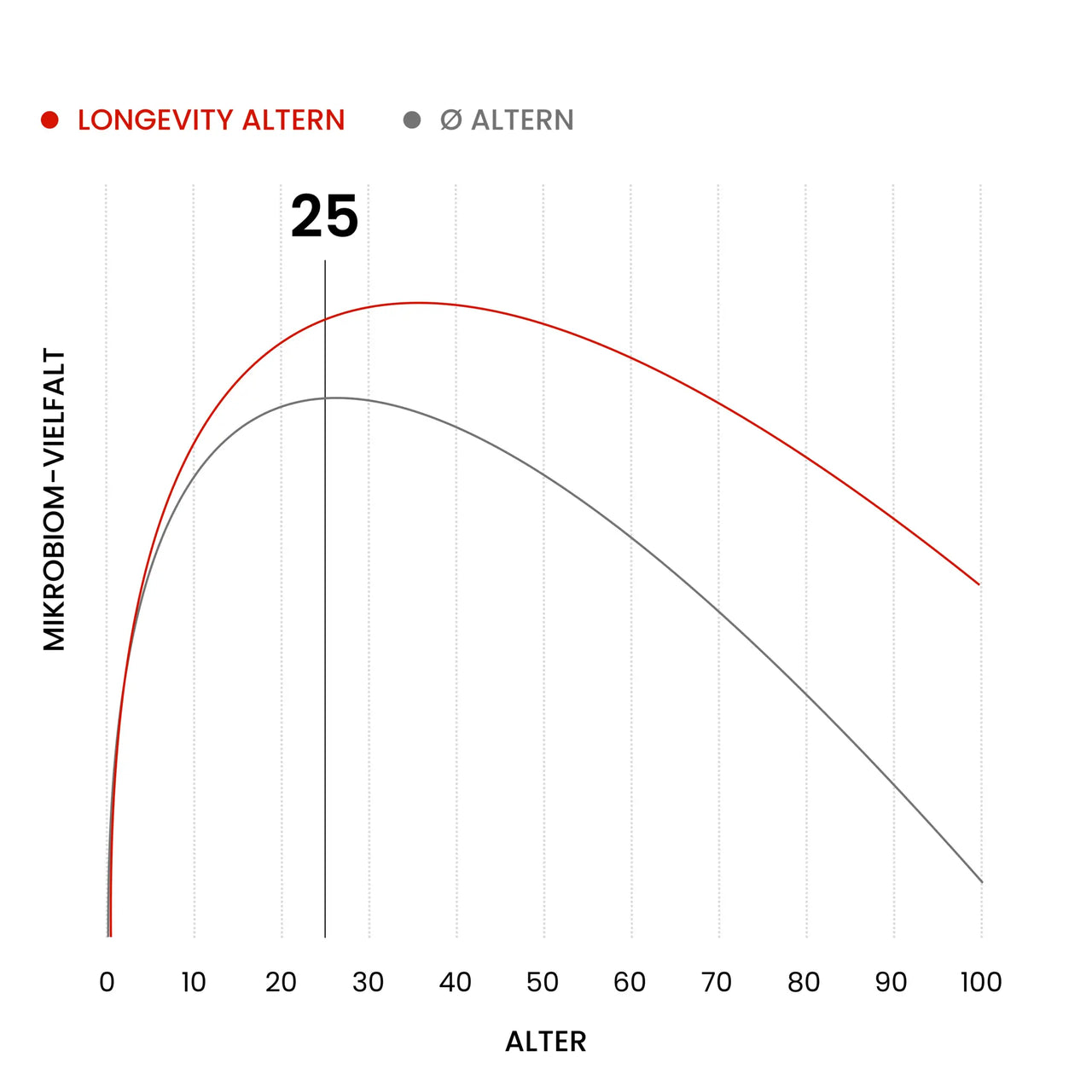 Multibiom 360° Daily